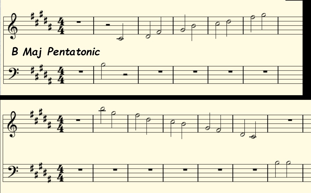 B Major Pentatonic